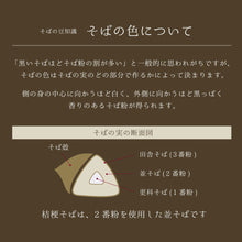 画像をギャラリービューアに読み込む, 桔梗そば6食セット